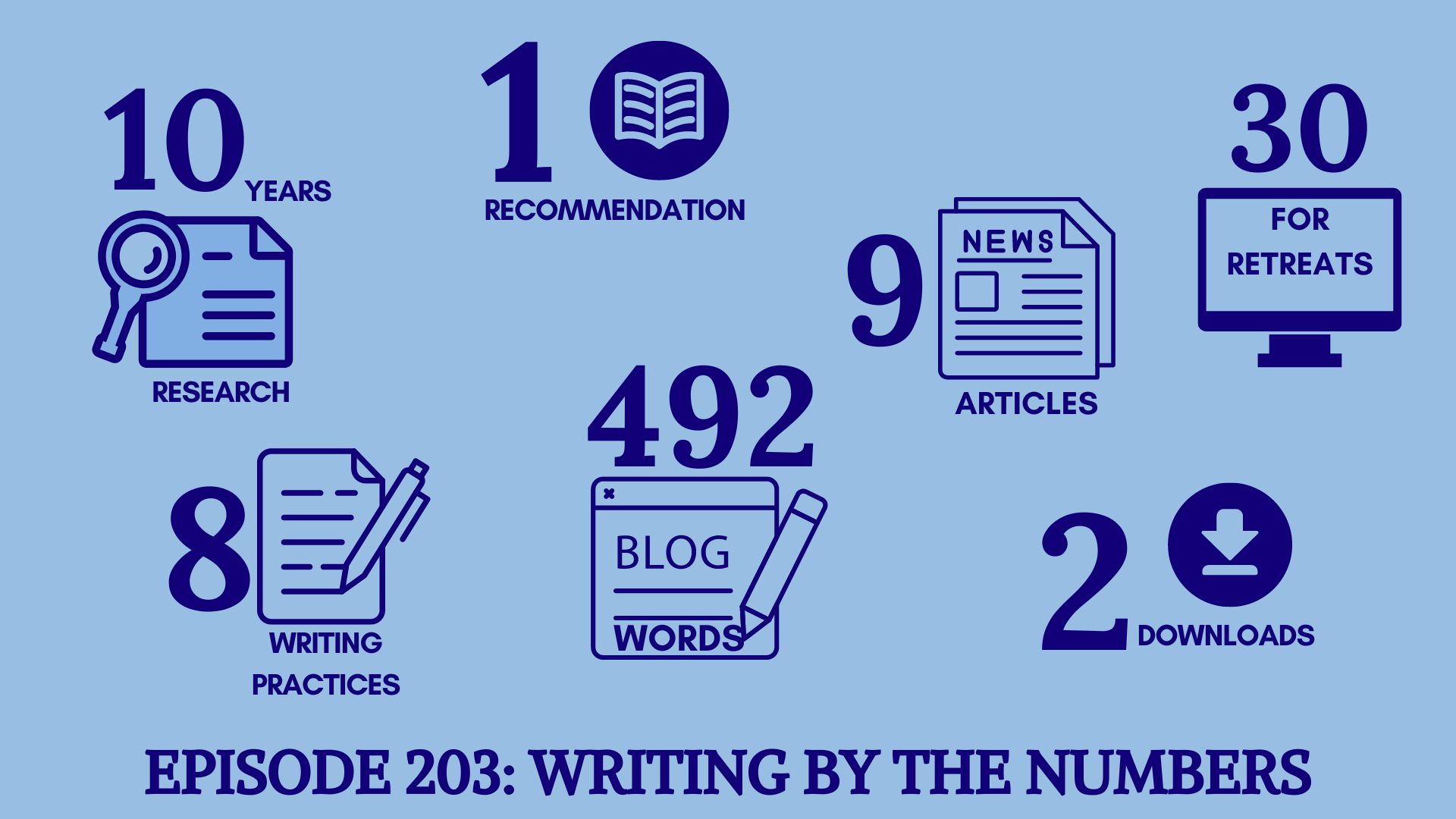 writing by the numbers